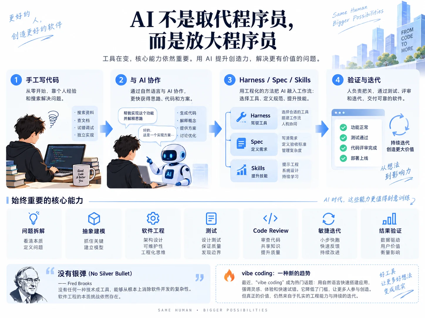 AI不是取代程序员,而是放大程序员