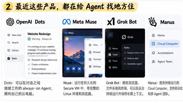 海外 Persistent Agent 产品